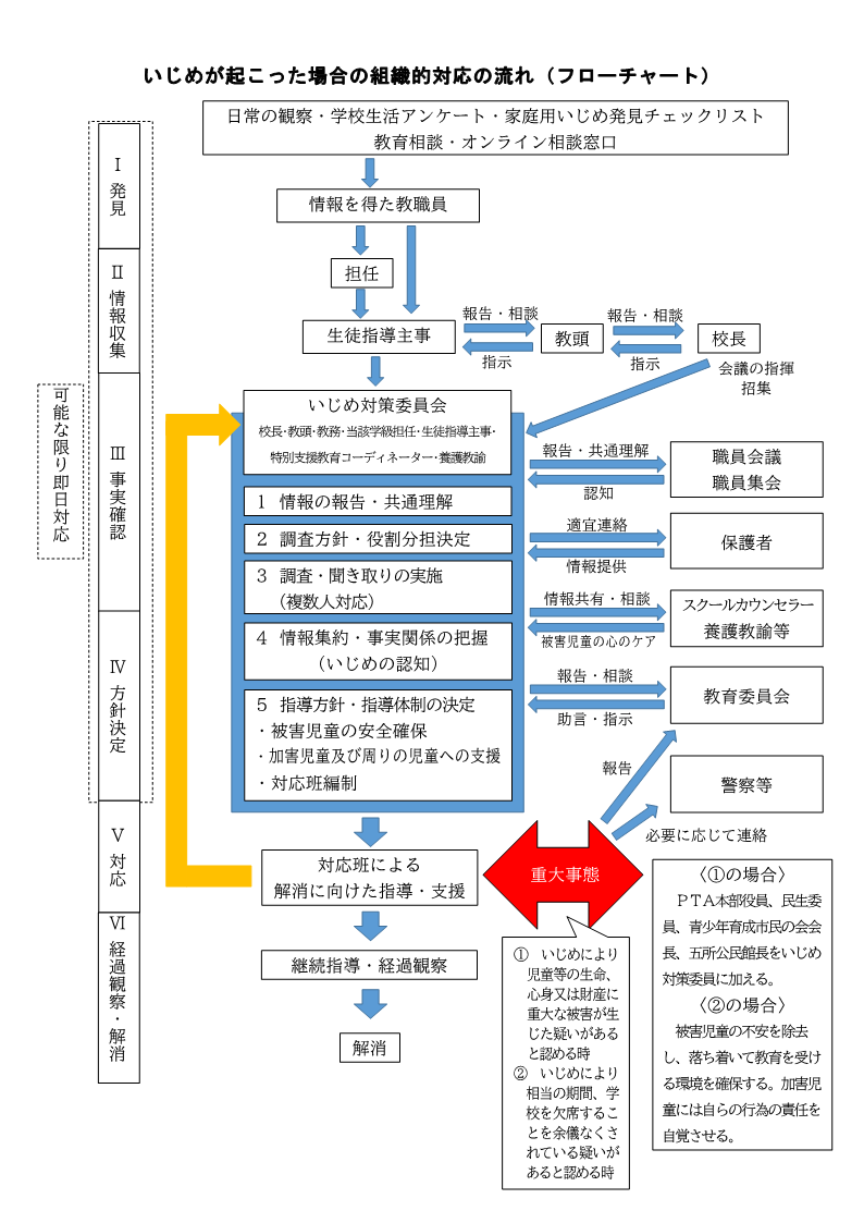 『五所小学校いじめ防止基本方針3』の画像