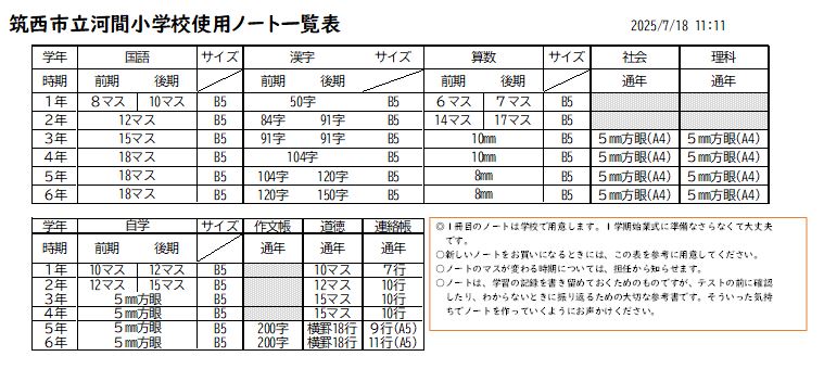 2025河間小使用ノート一覧表 『2025河間小使用ノート一覧表』の画像
